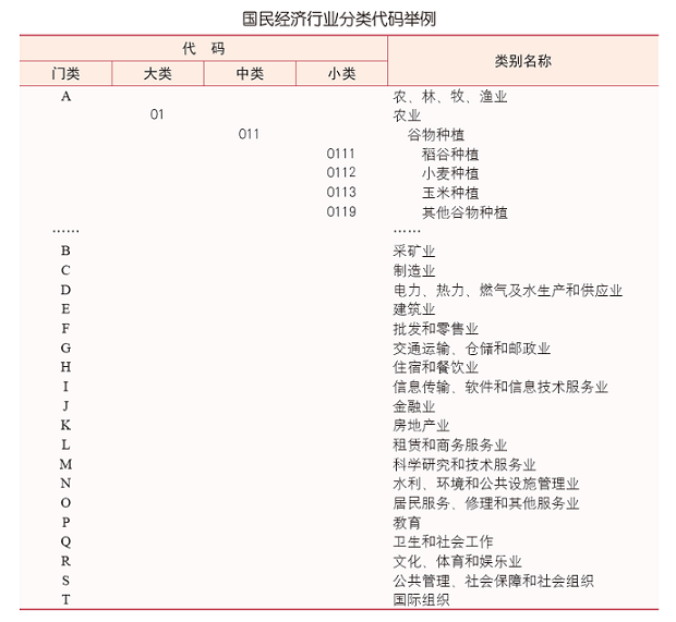 最新整理2021-2024国民经济行业分类与代码（GB/T4754-2011）数据库完整电子版下载【含国民经济行业分类注释(网络版)】